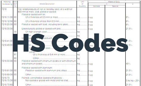 steel box hs code|steel box imports.